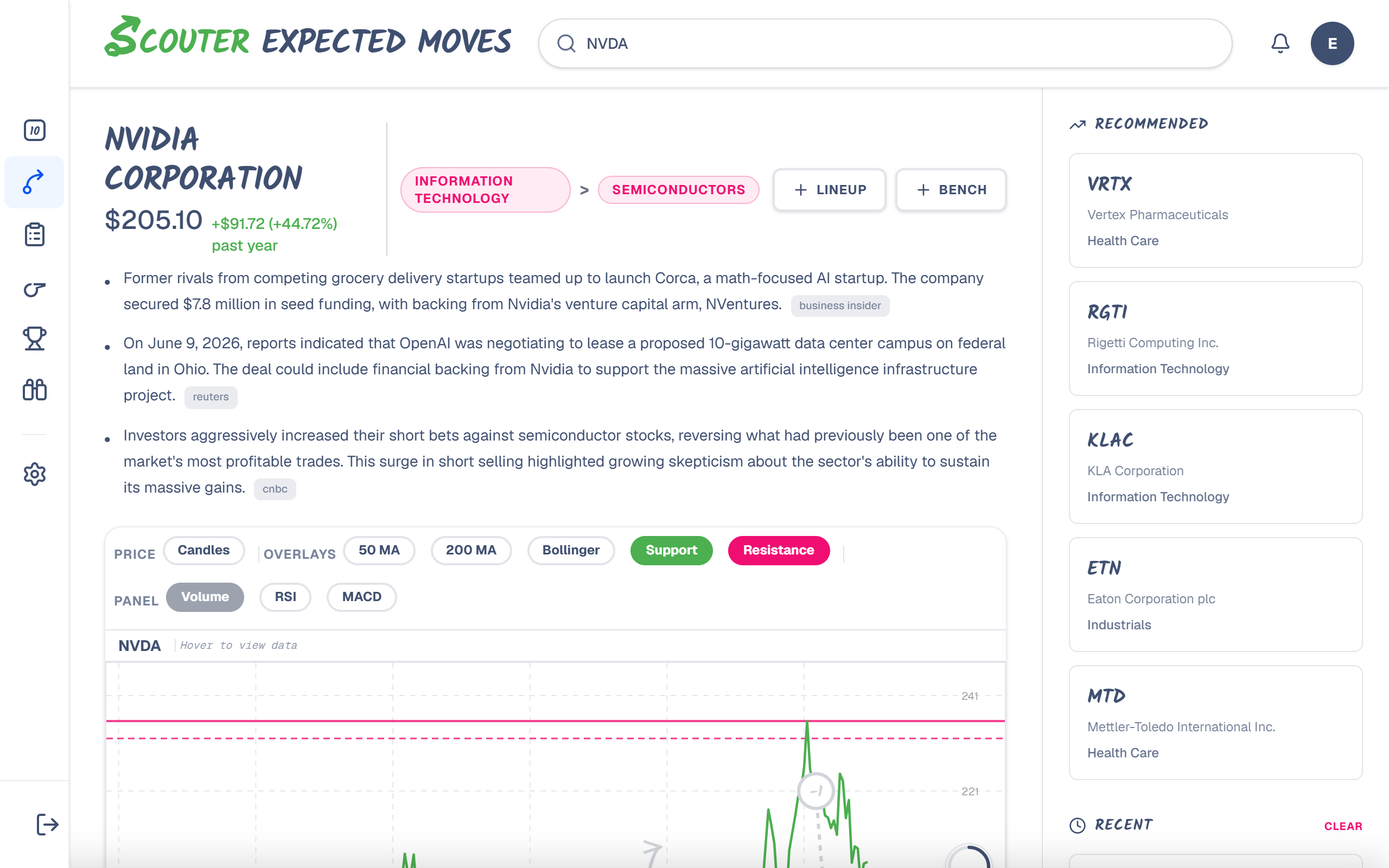 Expected Moves — NVDA analysis
